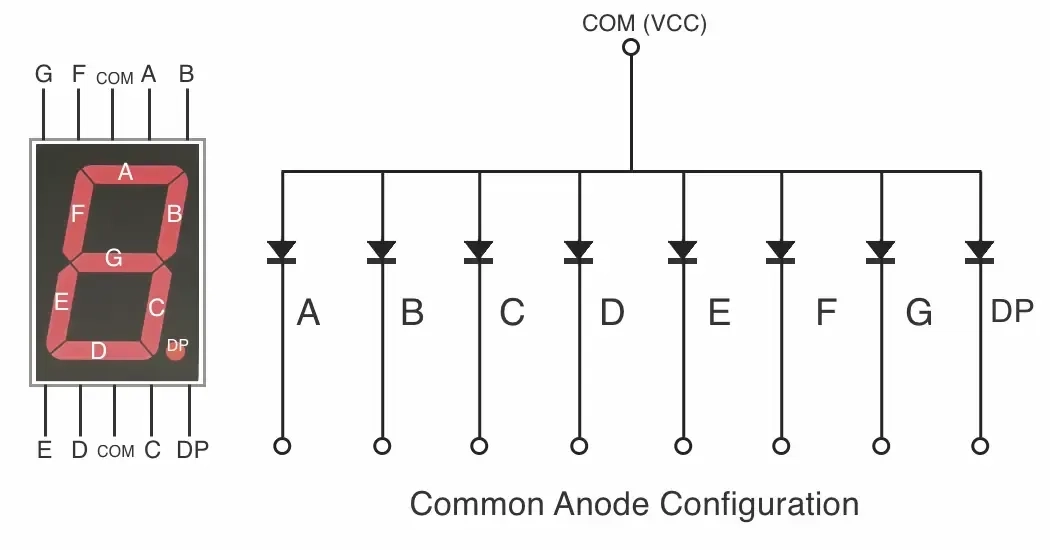 7_segment_display_pin_outs-common-anode