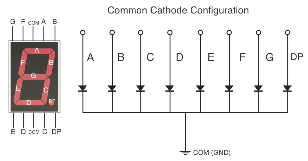 7_segment_display_pin_outs-common-cathode