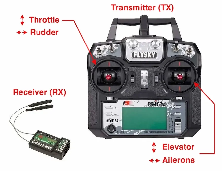 FlySky Transmitter and Receiver labelled sticks