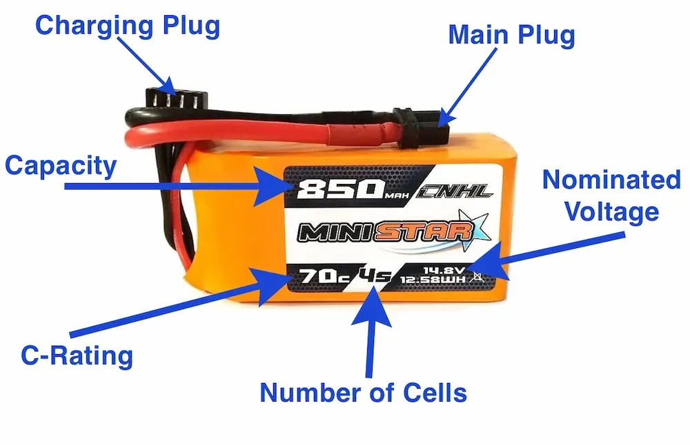 Understanding LiPo battery labels