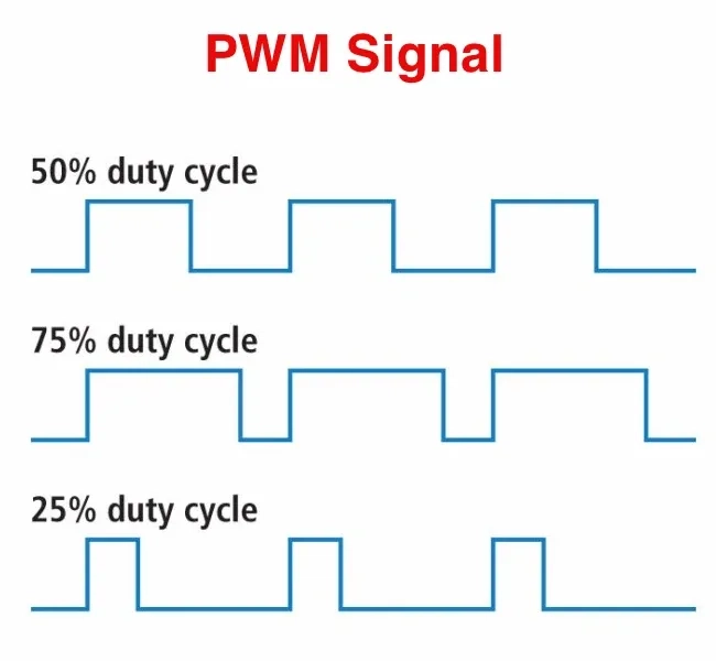 PWM Signal