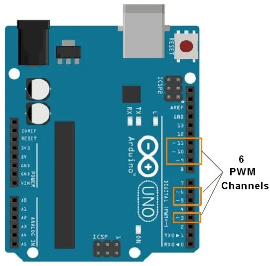 arduino uno pwm pin outputs
