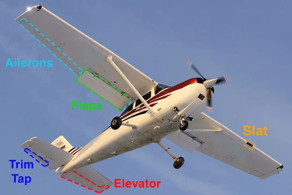 a bottom view for an airplane with labelled control surface 