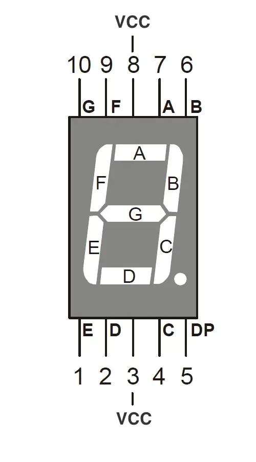chip pin out