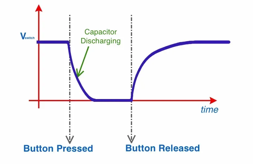 de-bouncing-button-with-capacitor-graph
