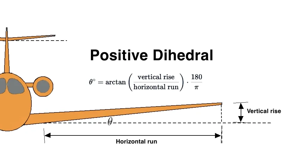 Dihedral angle calculation