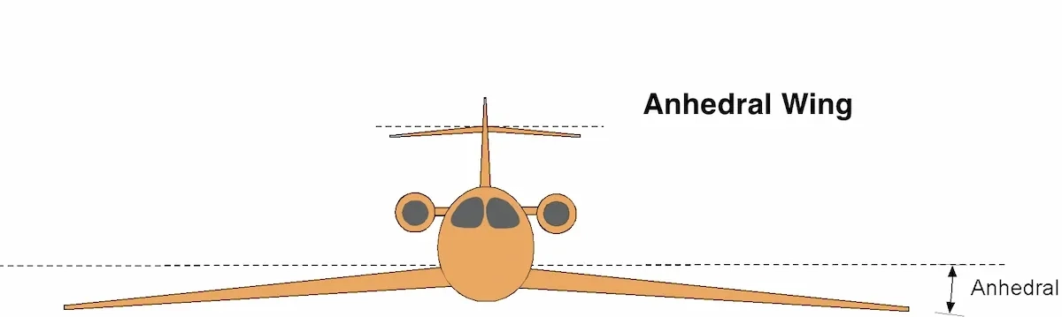 Airplane with a negative dihedral angle (Anhedral)