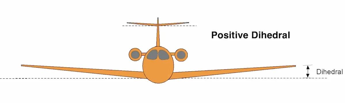 Airplane with a positive dihedral angle