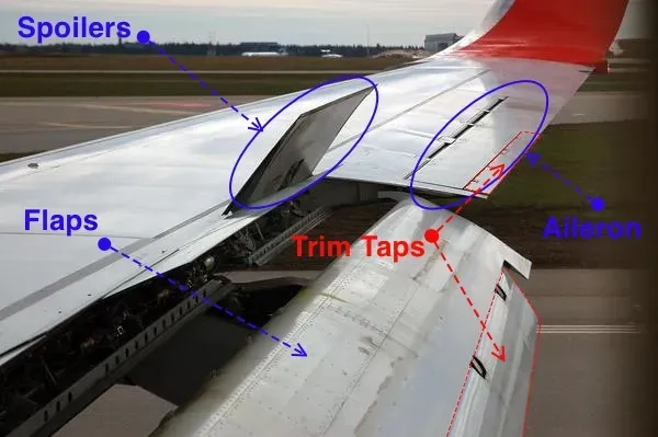 Flaps, Aileron and Spoilers Control Surfaces on a wing