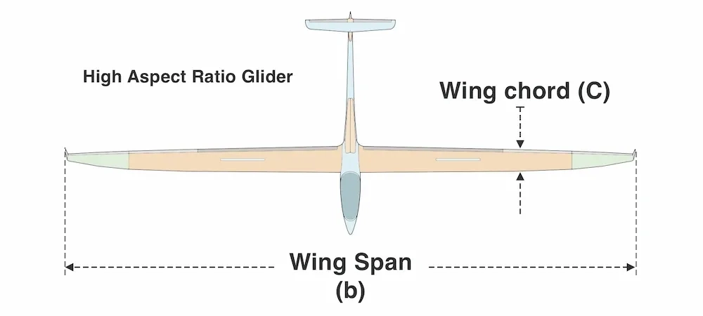 Glider Wing Area dimensions