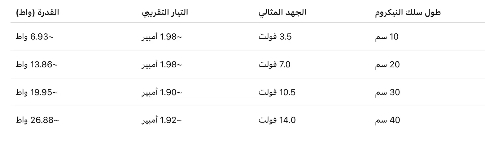hotwire-calibration-readings-arabic-version