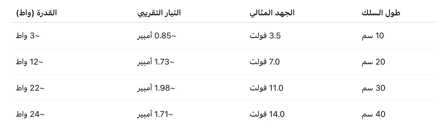 hotwire-calibration-readings-arabic-version
