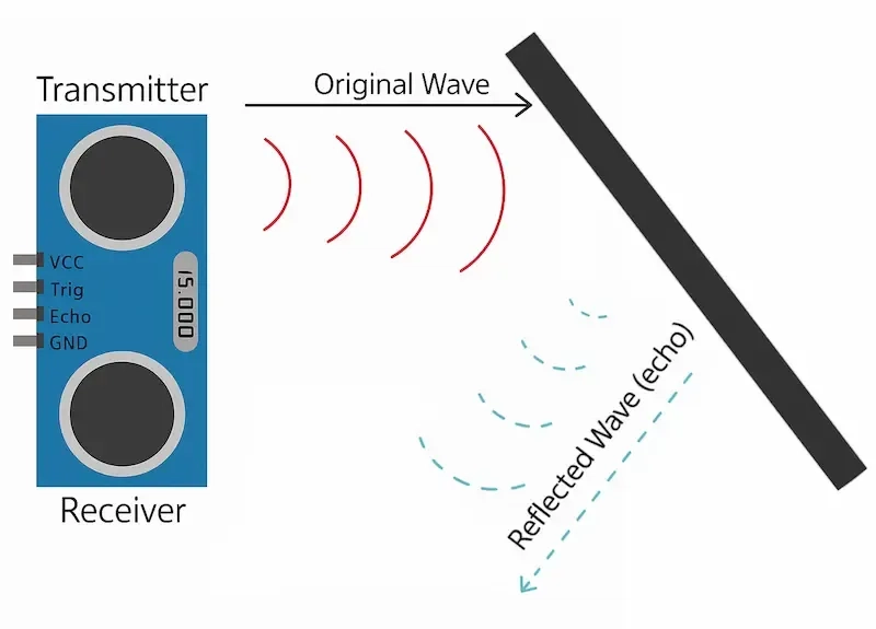 how-ultra-sonic-sensor-works-bad-angle