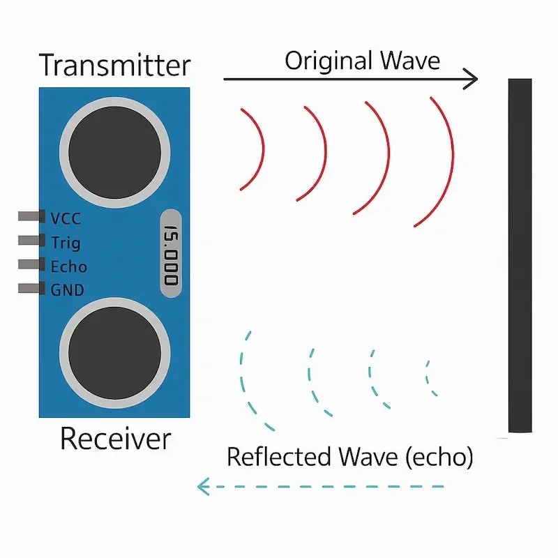 how-ultra-sonic-sensor-works-ideal-case