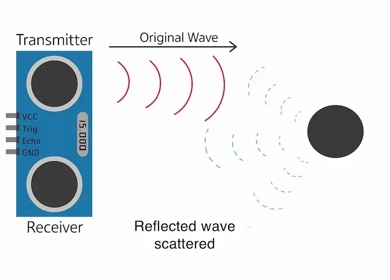 how-ultra-sonic-sensor-works-scattered-on-round-objects