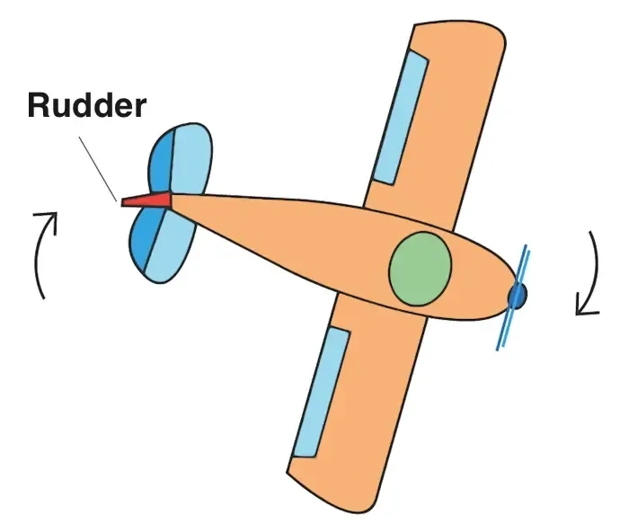 Rudder Yaw to the right