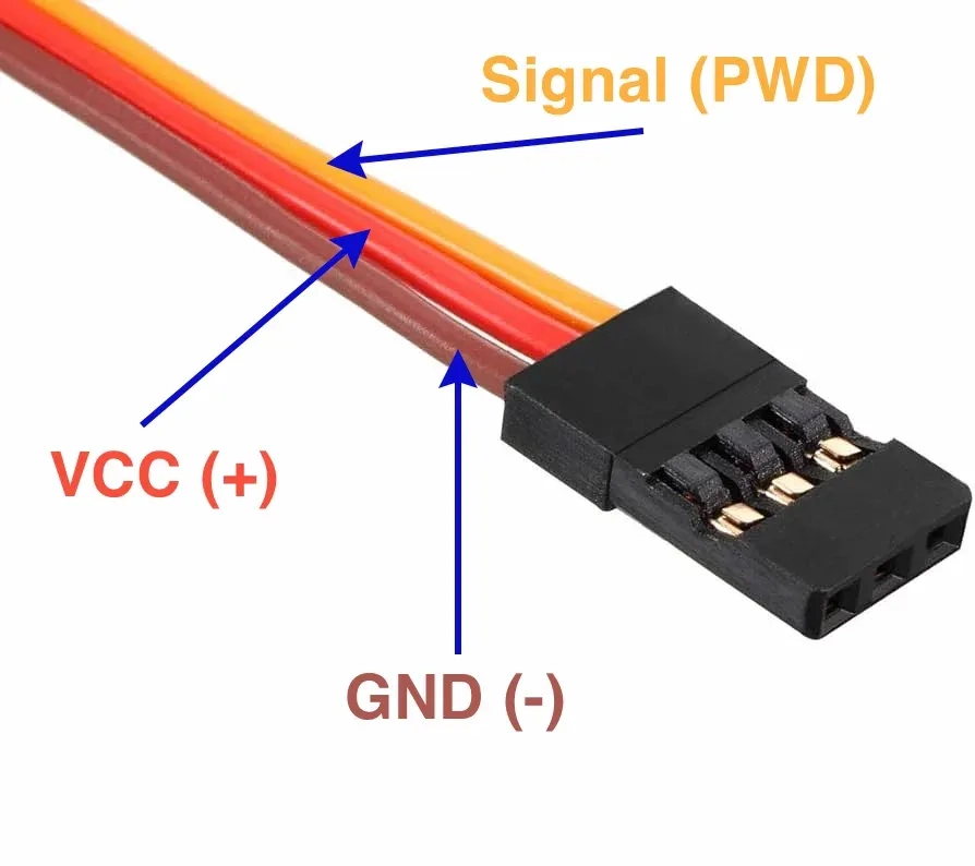 Servo Cable labels