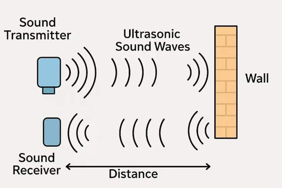 using-ultrasound-echo-to-measure-distance-diagram
