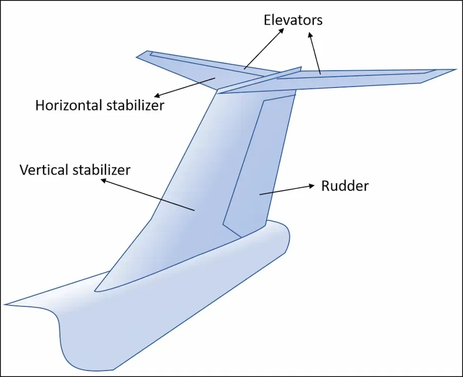 T-Tail design with surface controls