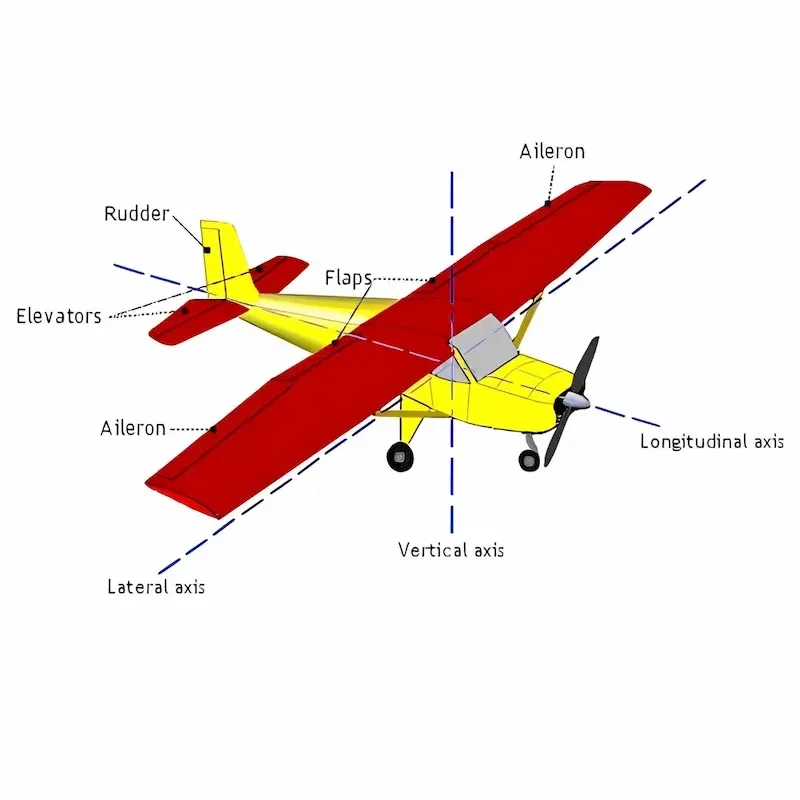 airplane controls