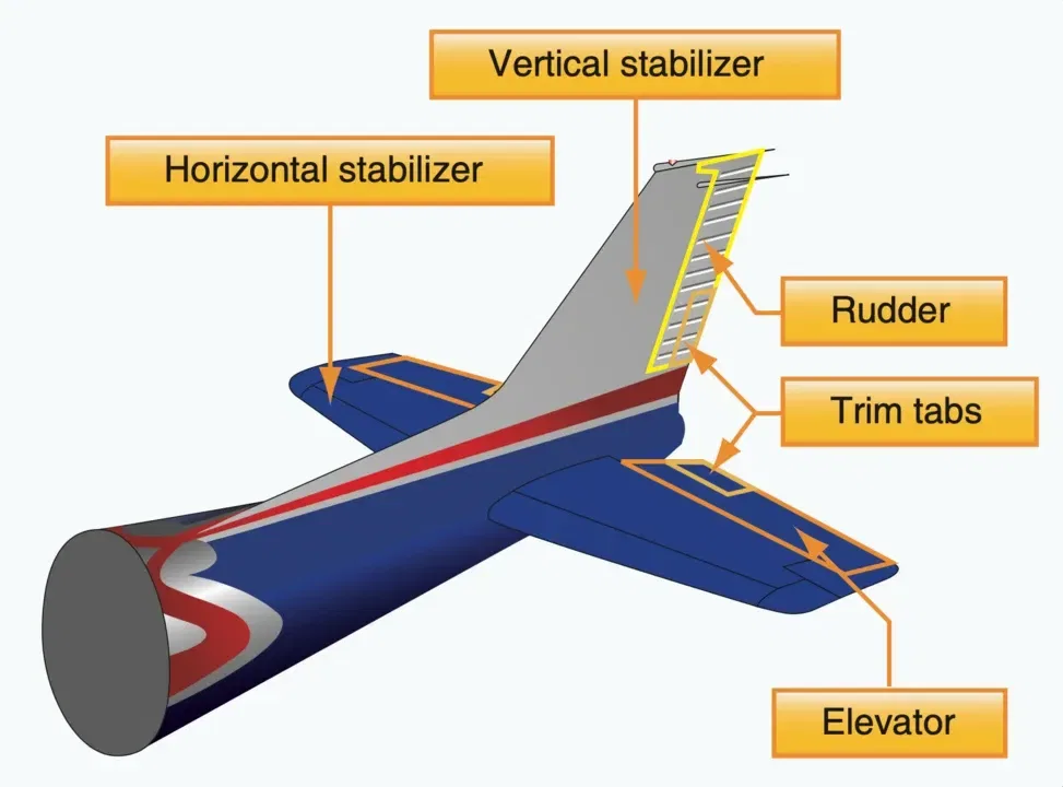 Tail components
