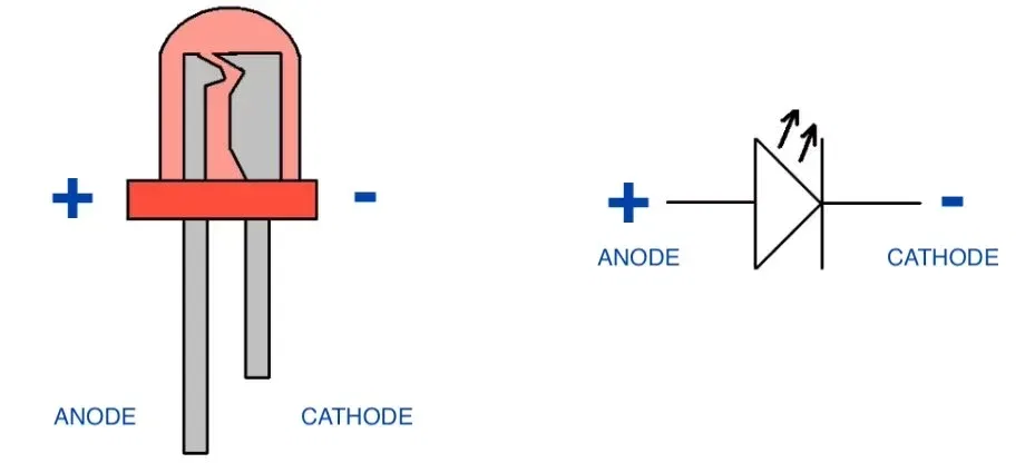 LED Pin out
