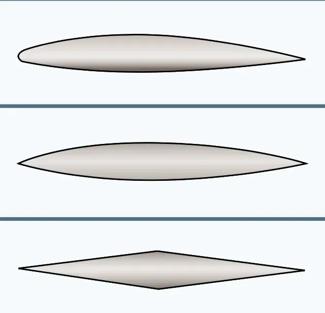 symmetrical wing airfoils