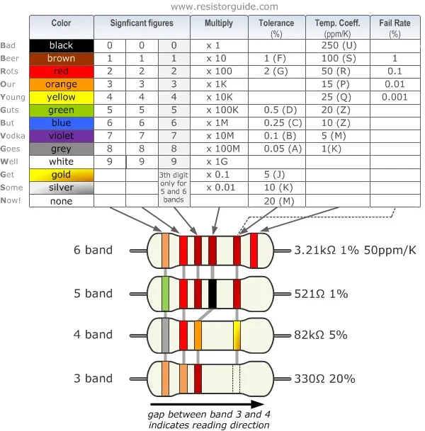 Resistor color code chart