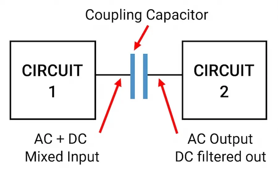 coupling capacitor between two circuit blocks diagram