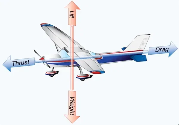 four forces on a aircraft
